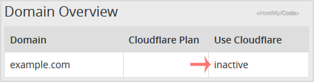 Cloudflare-status-active-or-inactive.gif